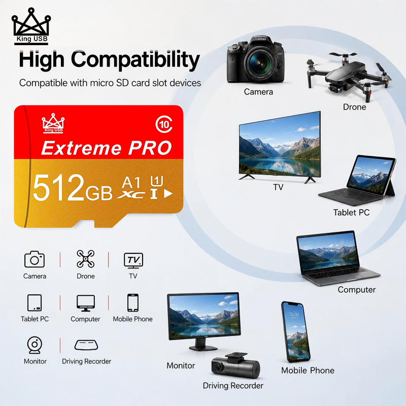 Gaming Console And Monitor - Highspeed SD-kaarten 512GB 128GB 64GB 32GB