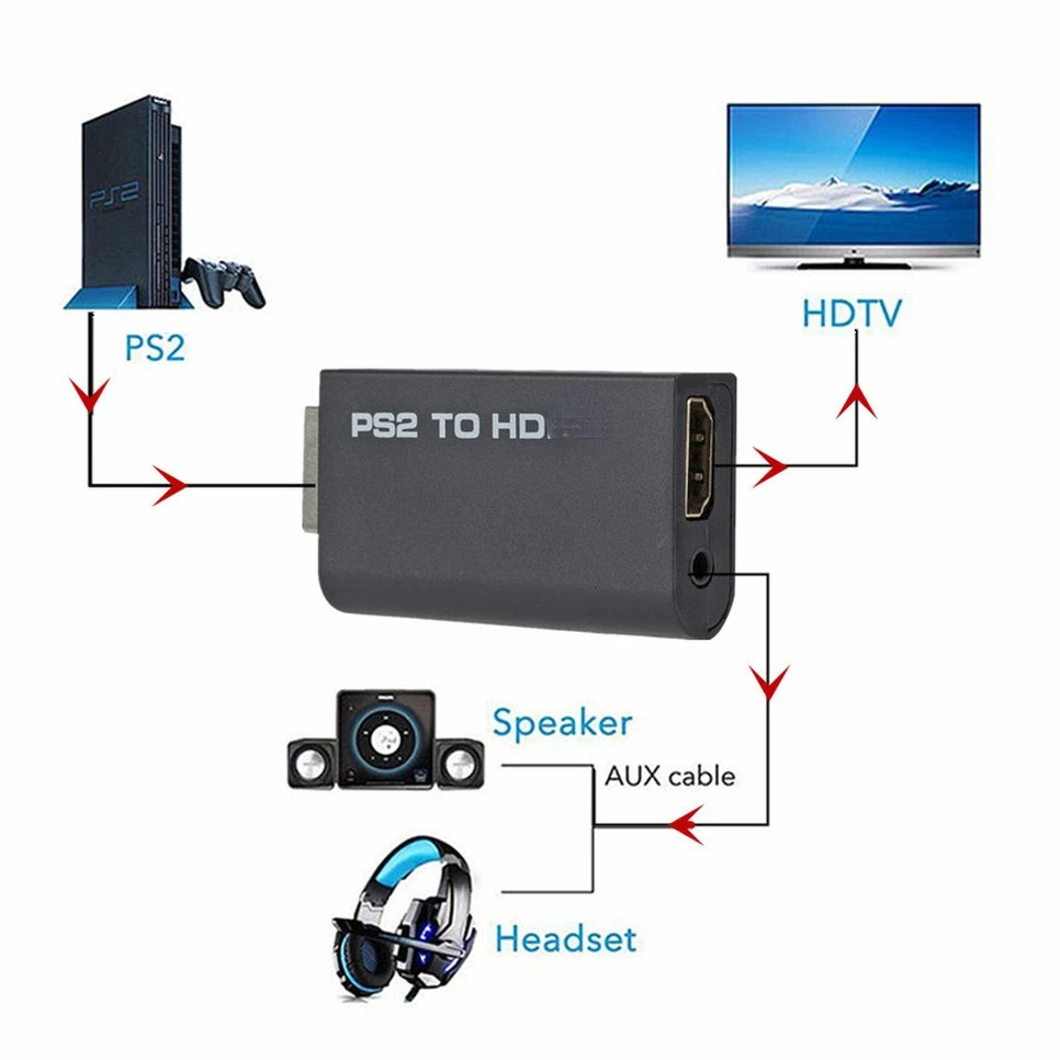 PS2 naar HDMI Audio Video Conv - Gaming Console And Monitor recensie en prijs